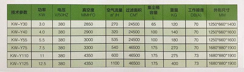 工業(yè)除塵凈化設(shè)備