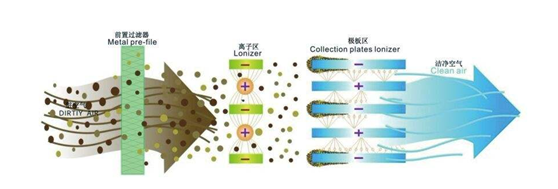 整體廠房煙塵凈化設(shè)備